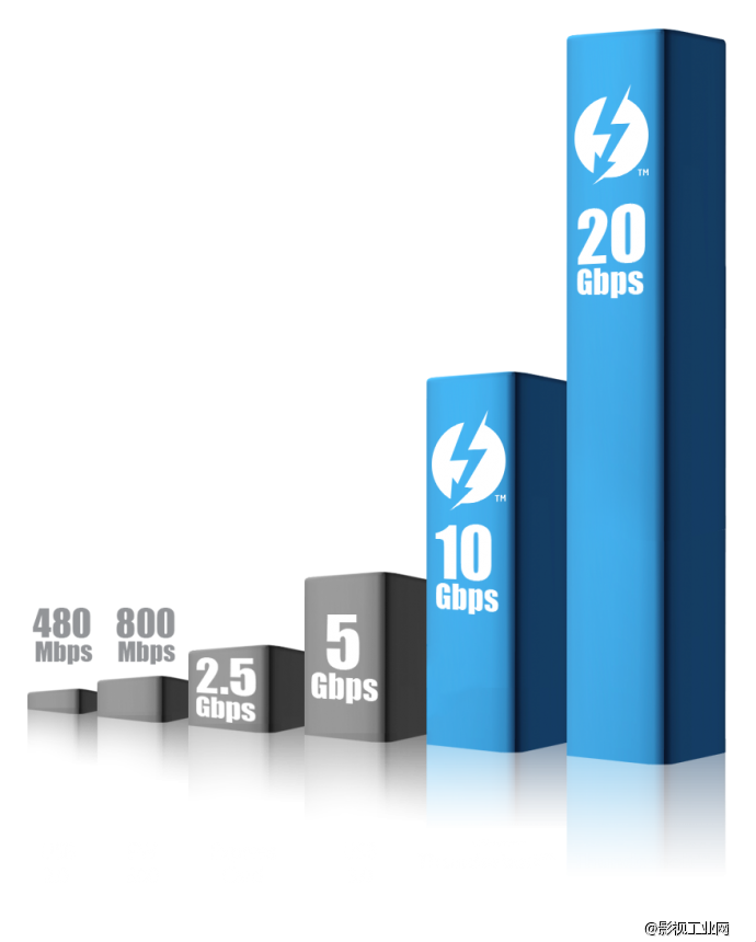 CalDigit T3 RAID 磁盘阵列 全面升級Thunderbolt™ 2版本