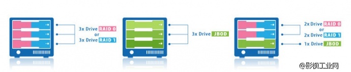 CalDigit T3 RAID 磁盘阵列 全面升級Thunderbolt™ 2版本