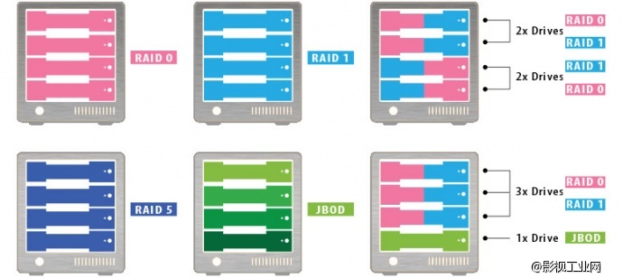 CalDigit T4 RAID 磁盘阵列