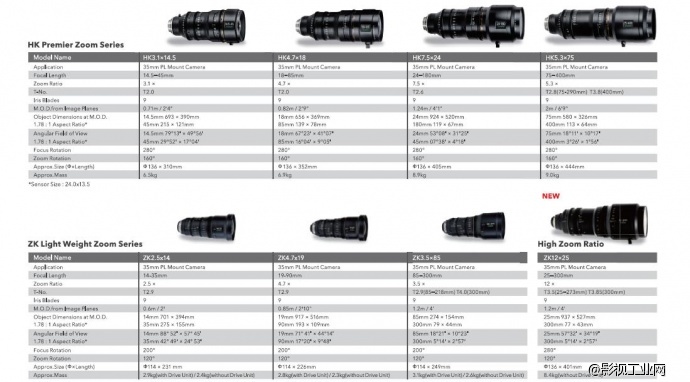 安琴新款 DP25-250，富士 ZK19-90/25-300