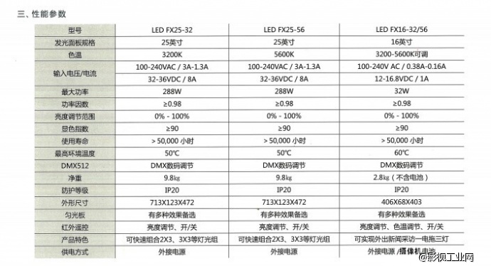 方向FX16-56-ENG LED灯推广优惠包