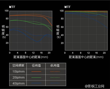 这样配出来的效果 比较小巧　加变形镜头 RIGS FOR BMPCC