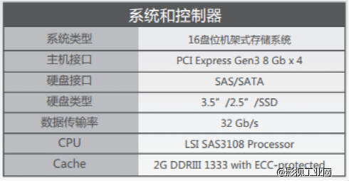 4K、8K算什么？ 单台存储2500MB/S