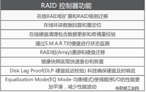 4K、8K算什么？ 单台存储2500MB/S