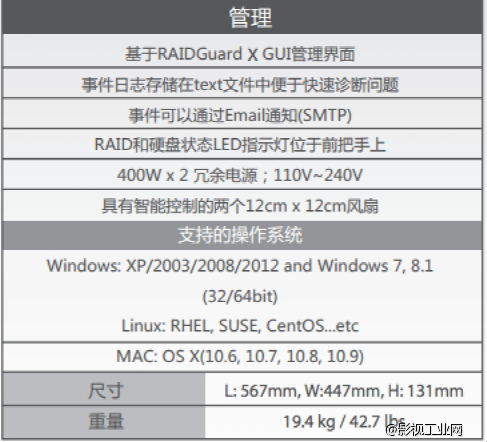 4K、8K算什么？ 单台存储2500MB/S