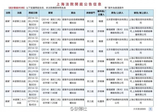 爱奇艺等9家视频网站告“B站”侵权