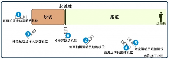 大型体育赛事的多机位架设与转播（一）