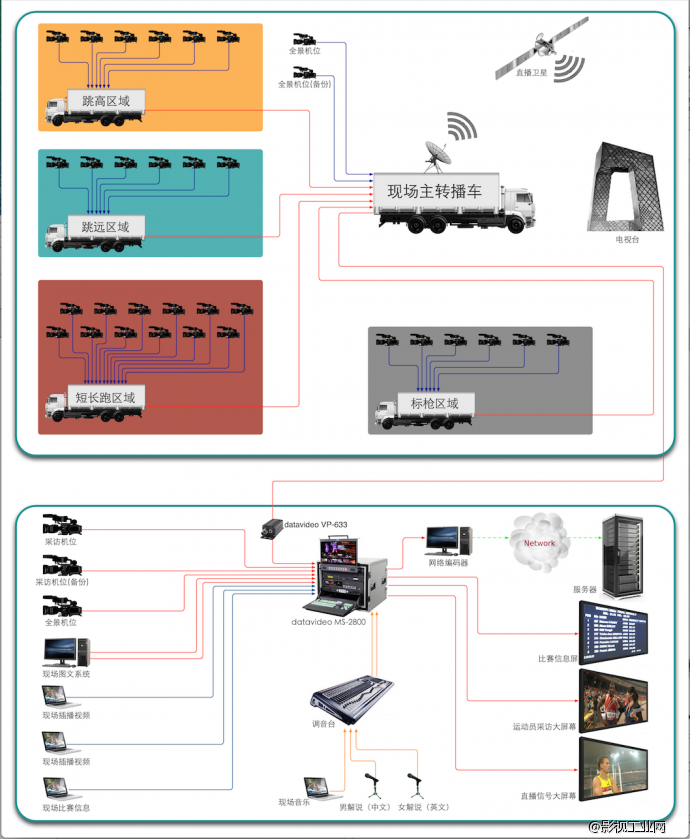 大型体育赛事的多机位架设与转播（一）