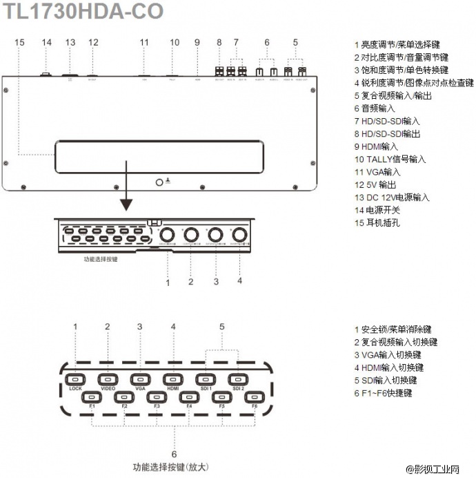 瑞鸽 TL1730HDA-CO 17.3寸全像素、全视角、广色域超薄凯瑞昂箱载式电影级监视器