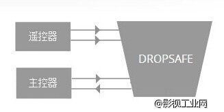 DJI大疆新品发布-高空下落缓速系统DROP SAFE