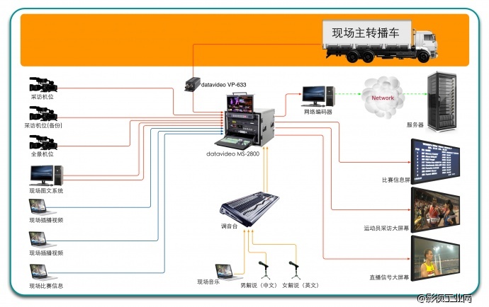 大型体育赛事的多机位架设与转播（二）