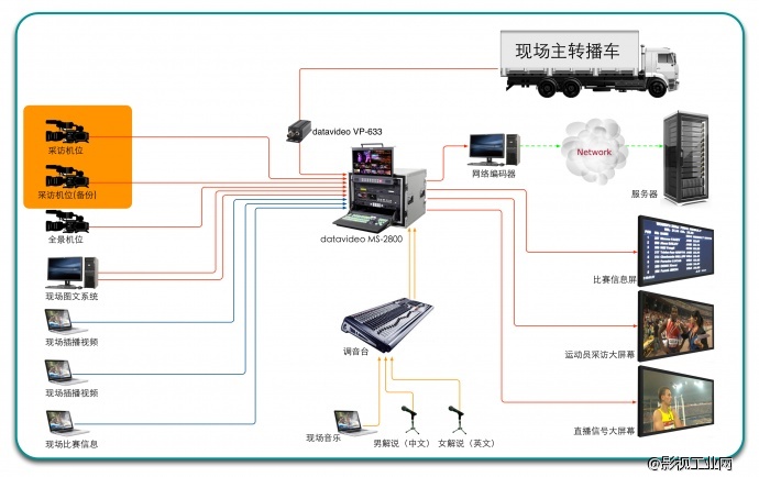 大型体育赛事的多机位架设与转播（二）