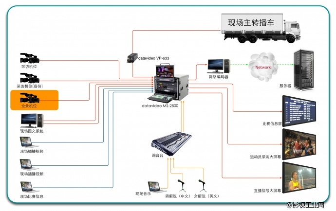 大型体育赛事的多机位架设与转播（二）