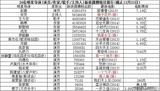 2014营销风云 这一年 片好还得“吆喝”巧