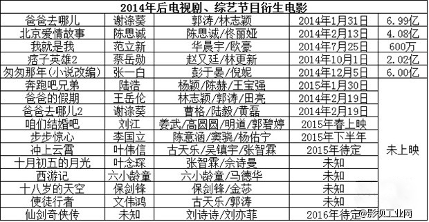 2014营销风云 这一年 片好还得“吆喝”巧