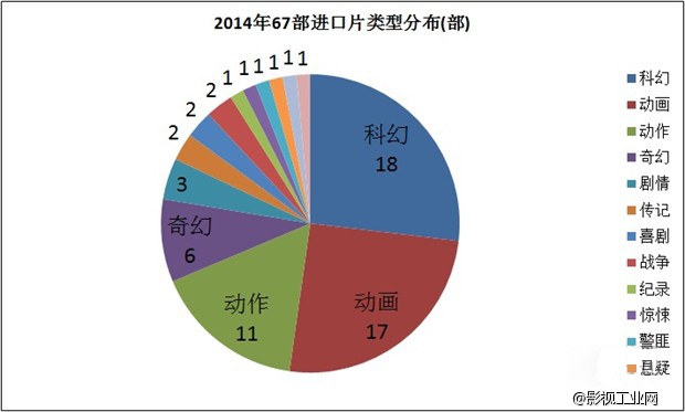 2014营销风云 这一年 片好还得“吆喝”巧