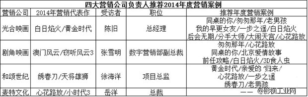 2014营销风云 这一年 片好还得“吆喝”巧