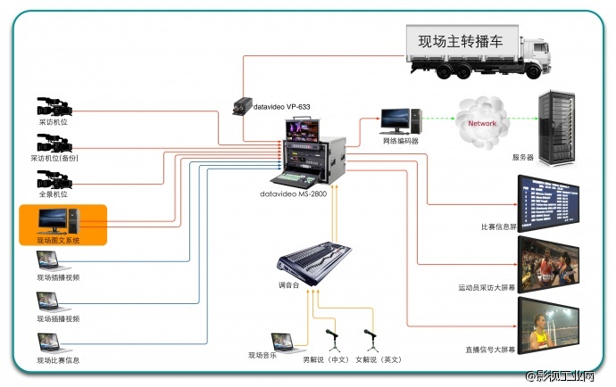 大型体育赛事的多机位架设与转播（二）