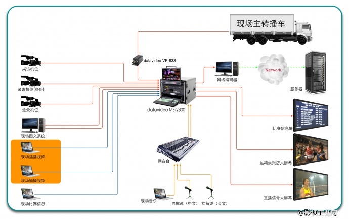 大型体育赛事的多机位架设与转播（二）