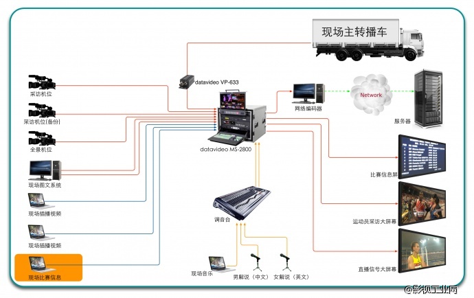 大型体育赛事的多机位架设与转播（二）