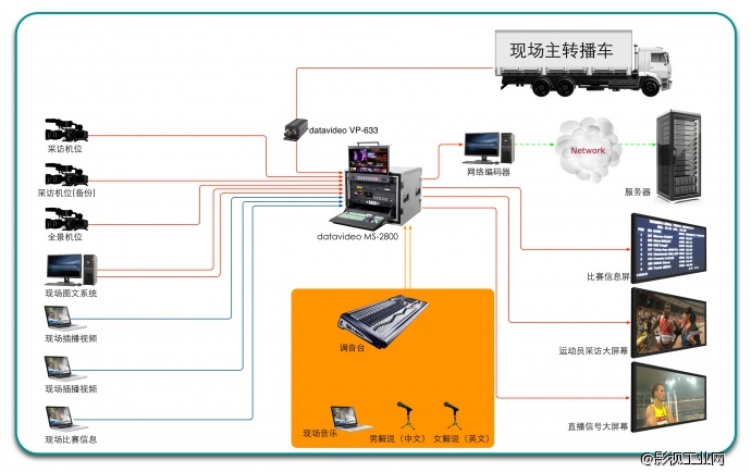 大型体育赛事的多机位架设与转播（二）