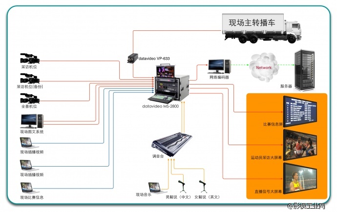 大型体育赛事的多机位架设与转播（二）