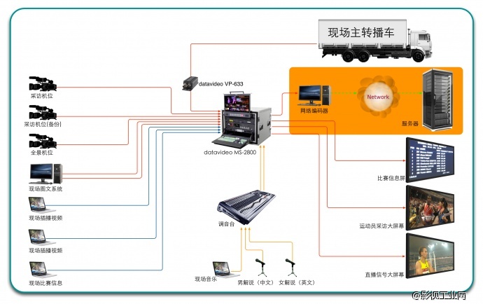 大型体育赛事的多机位架设与转播（二）
