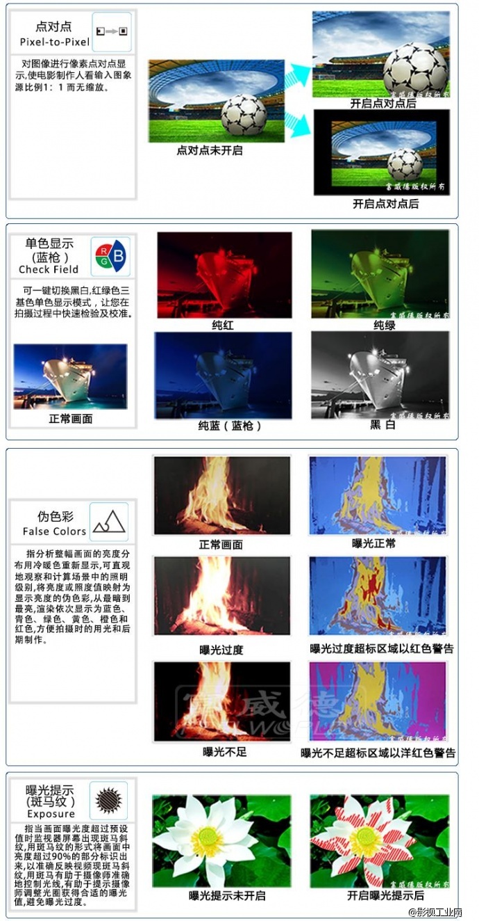 富威德FW-1019 10.1寸 双路3GHD-SDI高清全功能 波形图矢量监视器