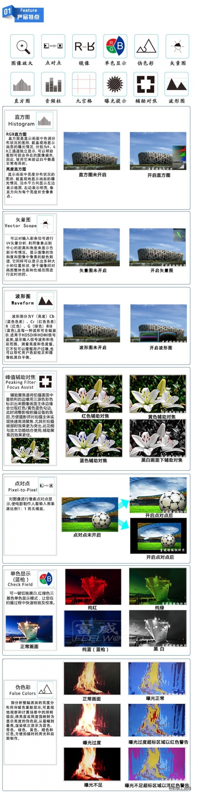 富威德FW789 7寸HDMI全功能 双路3G-SDI高清摄影监视器