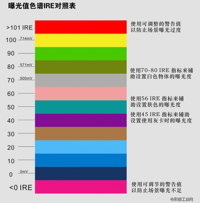 IKAN D12 11.6寸 3G-SDI,HDMI 全高清监视器