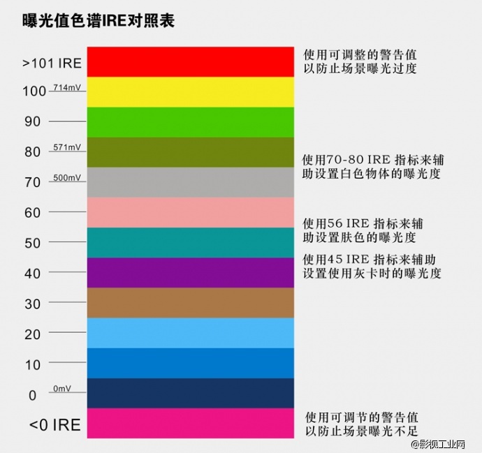 IKAN VH7I 7寸超轻薄低功耗HDMI高清监视器