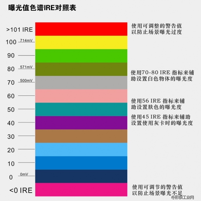 IKAN VX7C 7寸SDI,HDMI 全高清监视器