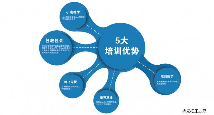 2015年模幻天空无人机驾驶员培训班   火热报名中