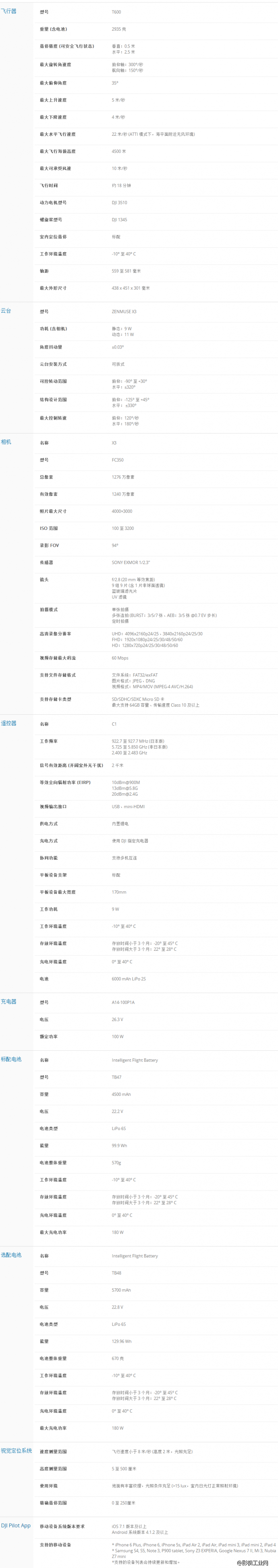 大疆（DJI）悟 Inspire 1 可变形四旋翼航拍飞行器