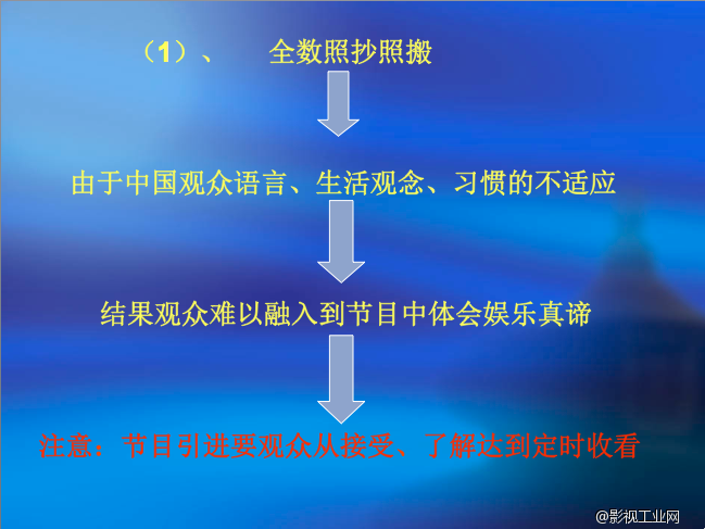 怎样实行“拿来主义”——论海外节目移植到中国后的改变