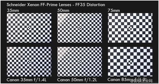 施耐德Schneider Xenon FF primes镜头测评