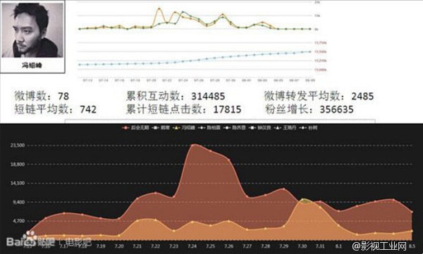 2014年度关键词终极盘点