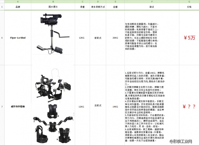 威尔帝外骨骼新品即将上市，有奖竞猜价格