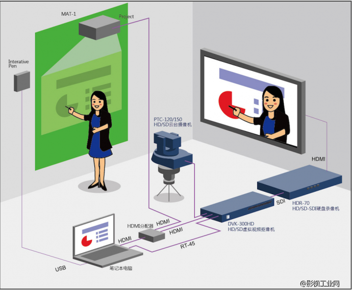 datavideo论MOOC（一）