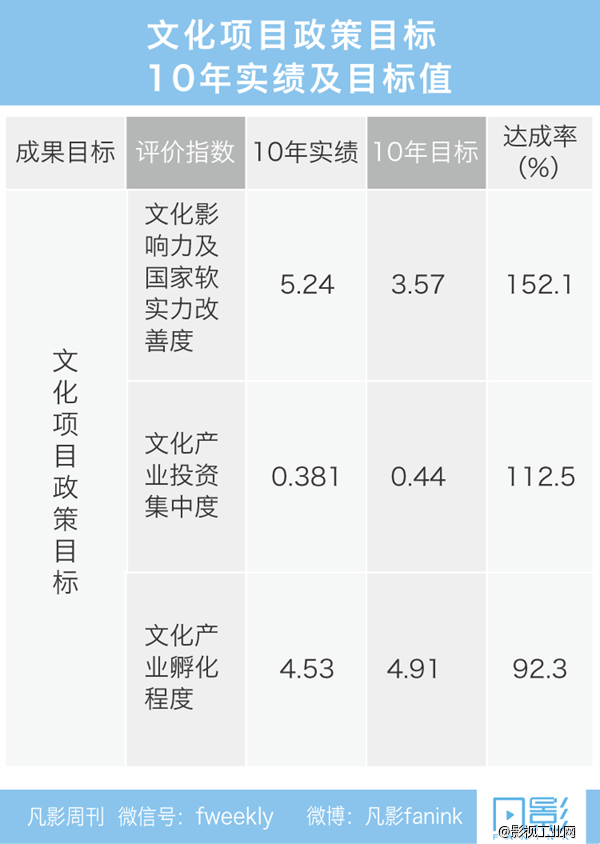 走！我来带你玩转母基金-凡影周刊NO.33-【一文】-