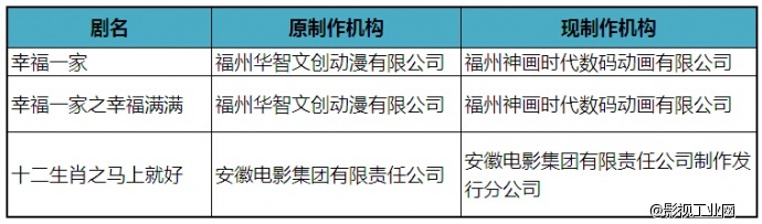 政策 | 广电总局：2014第四季度全国电视动画变更备案通报