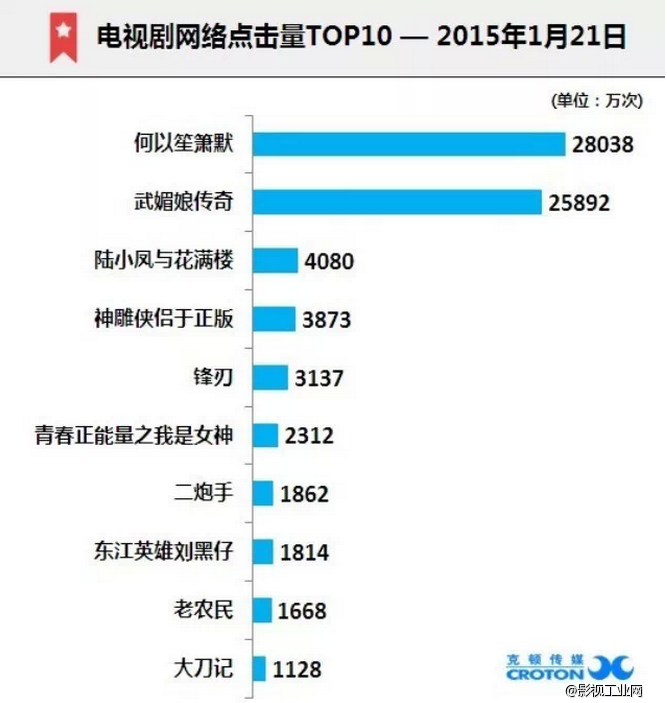 999感冒灵助攻《何以笙箫默》　温暖“植”入人心