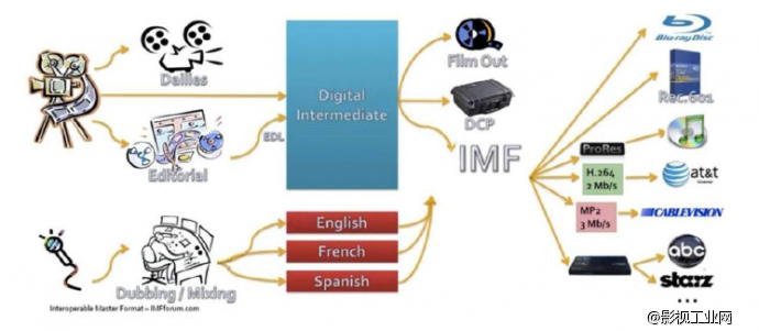 鸿视线,IMF，DCP