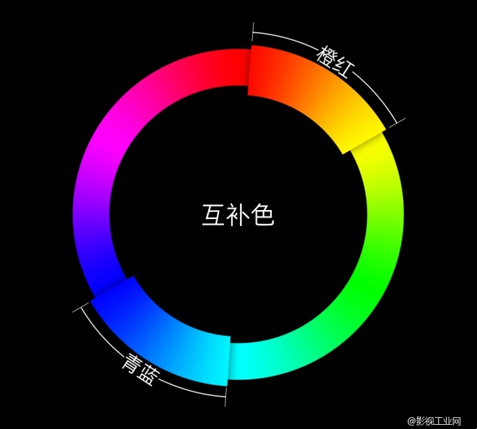 《霍比特人》色彩分析，好莱坞经典冷暖色，达芬奇风格化调色