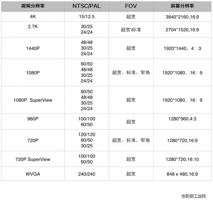 送给生活与激情的礼物，GoPro Hero4 使用快速入门小技巧（附：中文说明书下载 | GoPro studio下载）