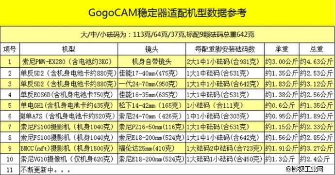 GogoCAM[企业版]小斯坦尼康 摄像机配件单反手持稳定器