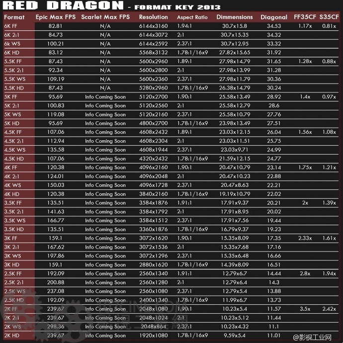 RED DRAGON电影级定焦套餐A