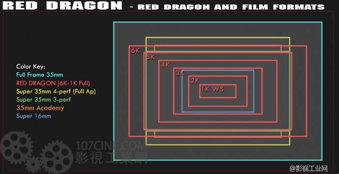 RED DRAGON电影级定焦套餐A