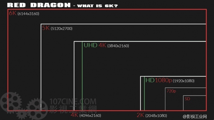 RED DRAGON电影级定焦套餐A