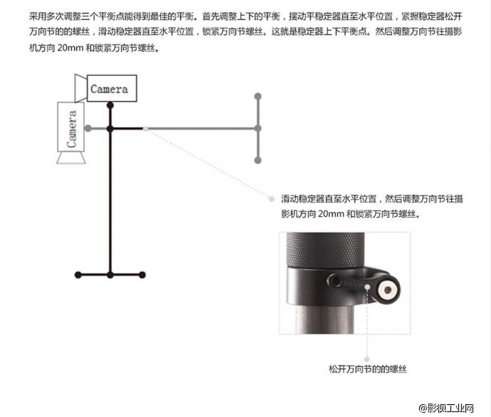 斯坦尼康技术支持